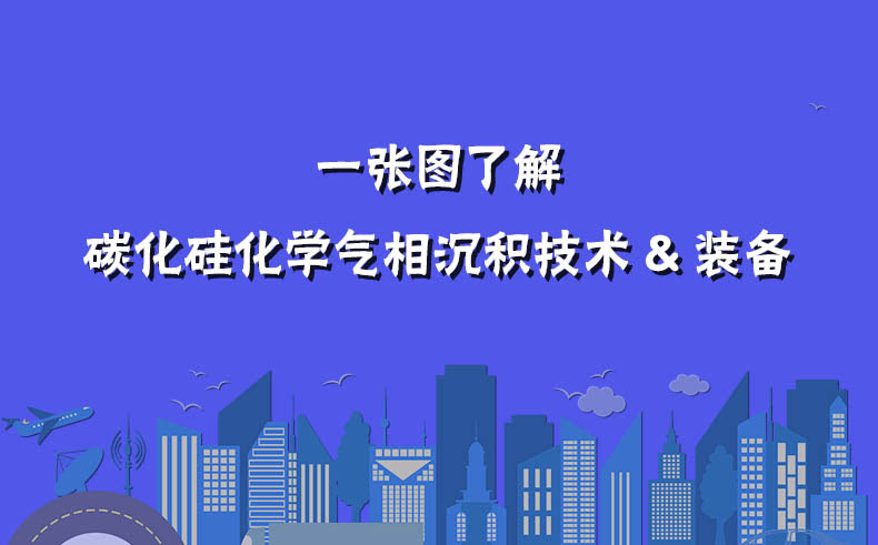 一張圖了解碳化硅化學氣相沉積技術&裝備