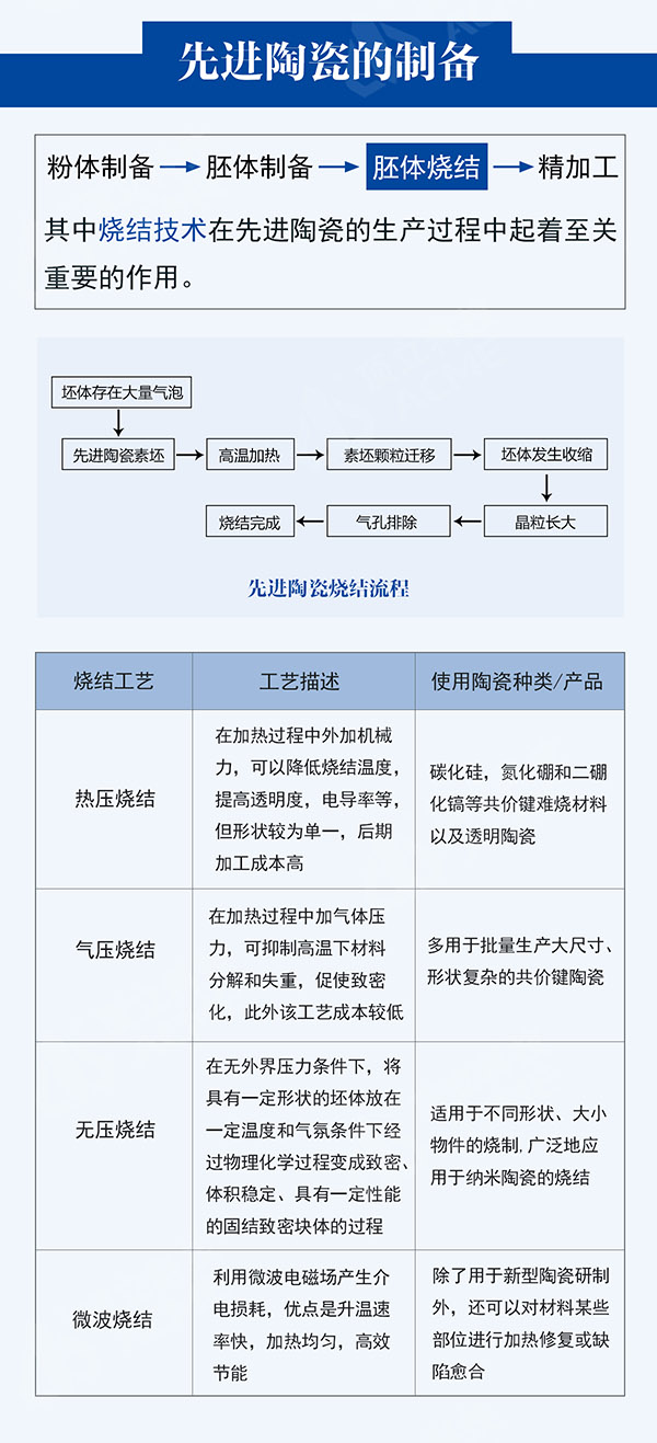 一張圖全面了解先進(jìn)陶瓷材料_04.jpg