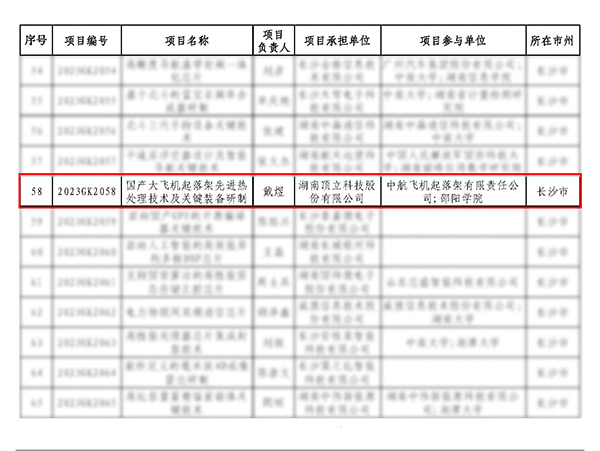 頂立科技承擔的“國產(chǎn)大飛機起落架先進熱處理技術及關鍵裝備研制”項目獲批省重點研發(fā)計劃(3).jpg